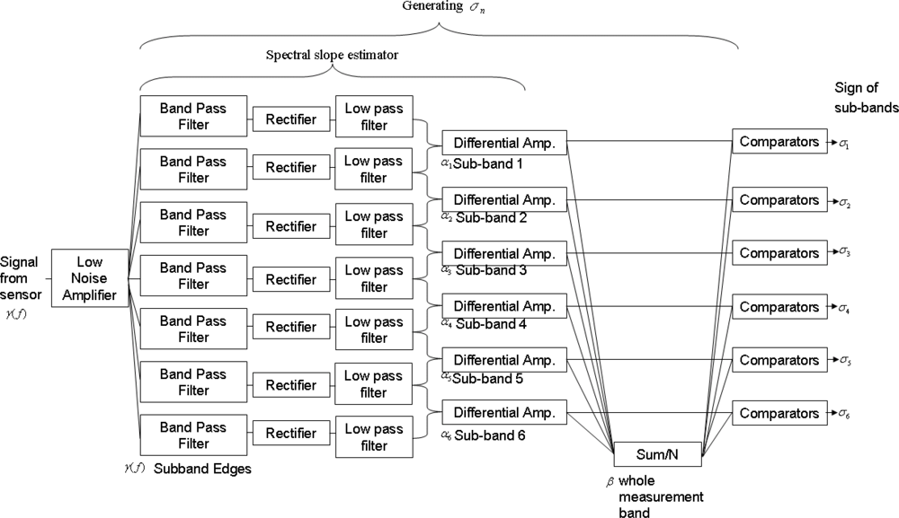 Sensors 10 00361f3 1024
