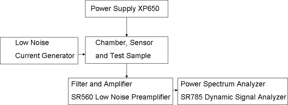 Sensors 10 00361f4 1024
