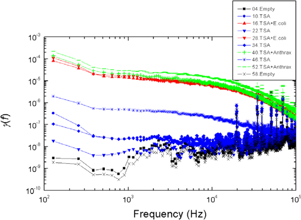 Sensors 10 00361f7 1024