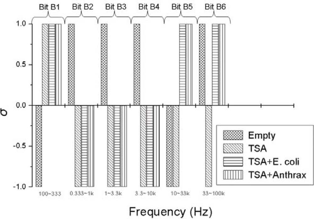 Sensors 10 00361f8 1024