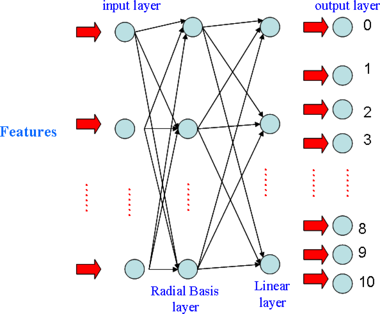 Sensors 10 00374f4 1024