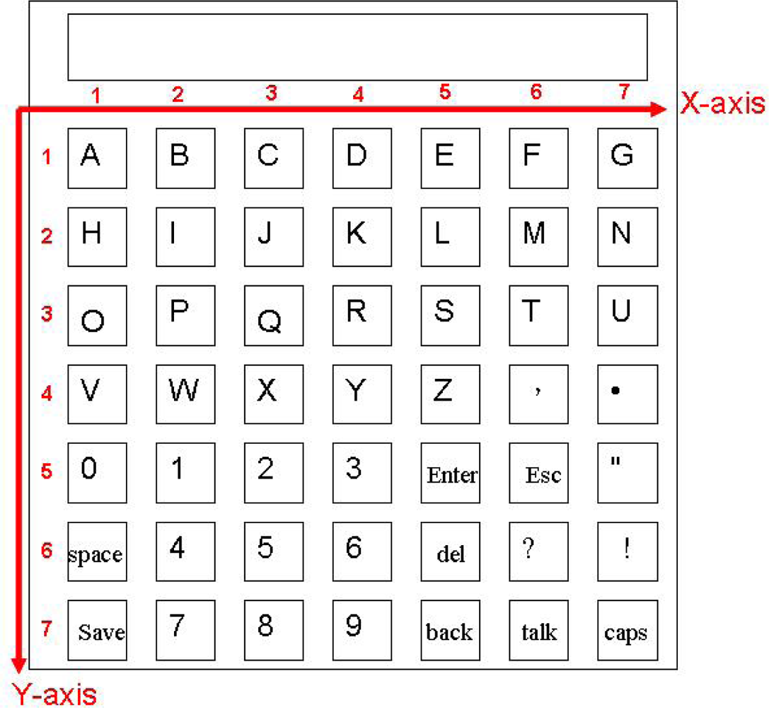 Sensors 10 00374f6 1024