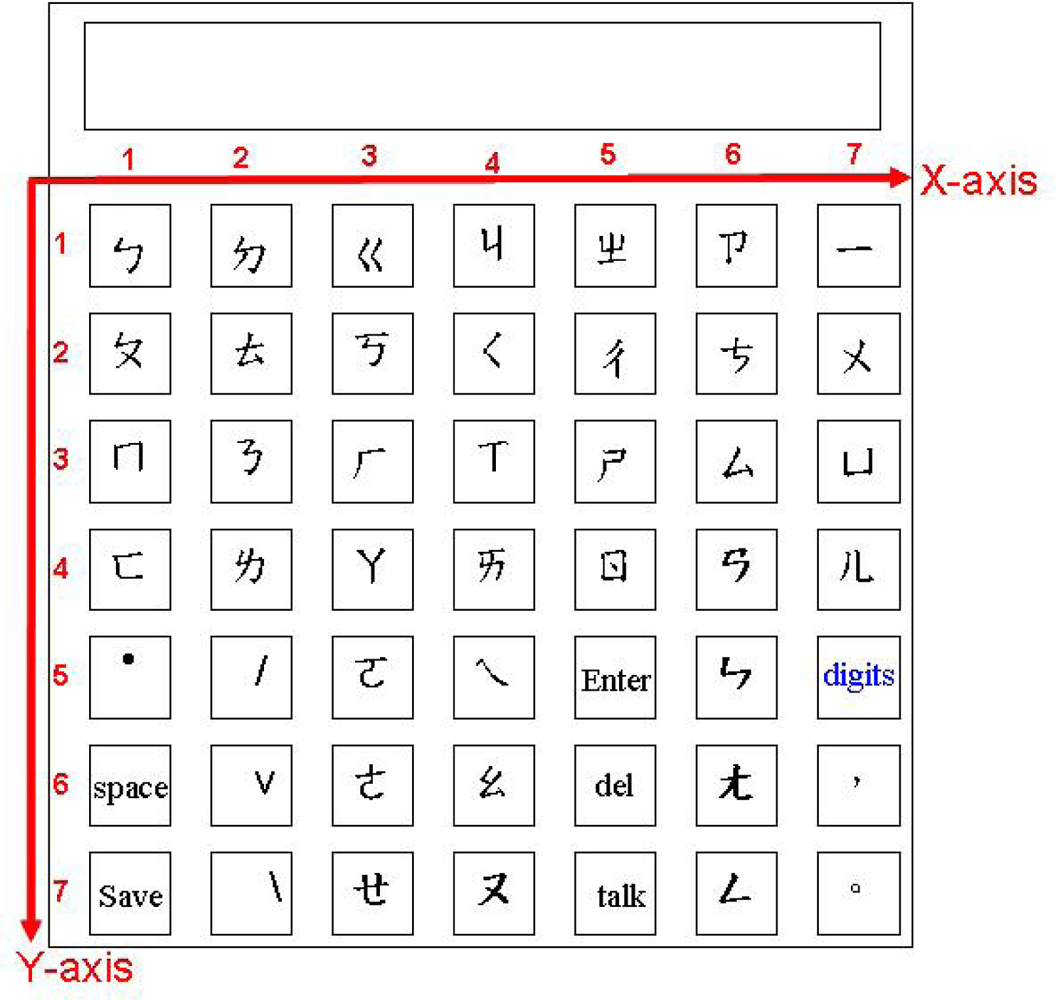 Sensors 10 00374f7 1024