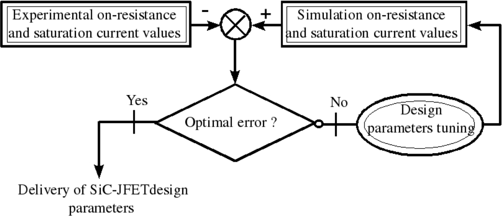 Sensors 10 00388f10 1024