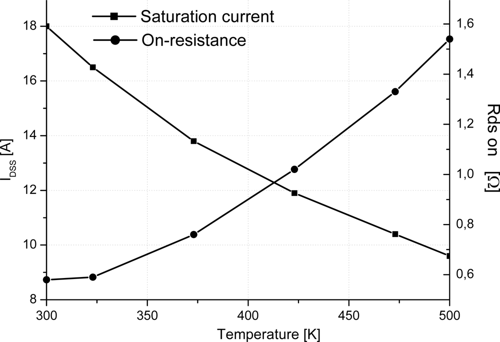 Sensors 10 00388f9 1024