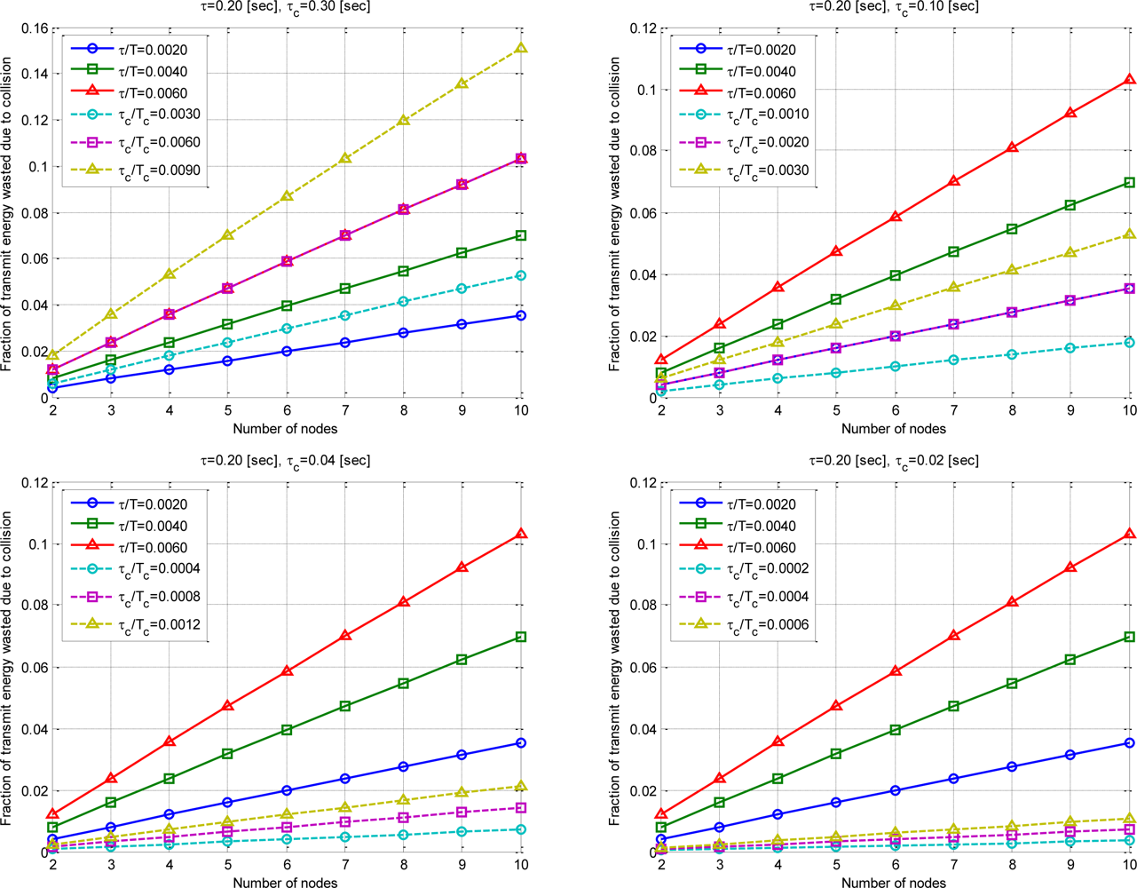 Sensors 10 00501f10 1024