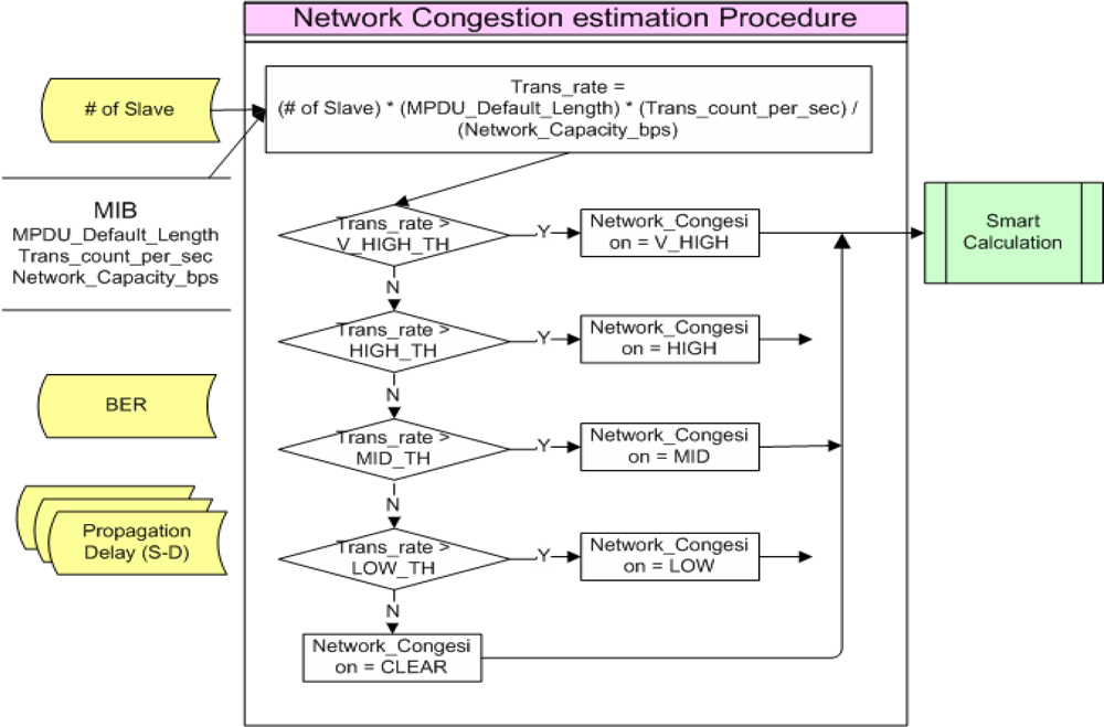 Sensors 10 00501f5 1024