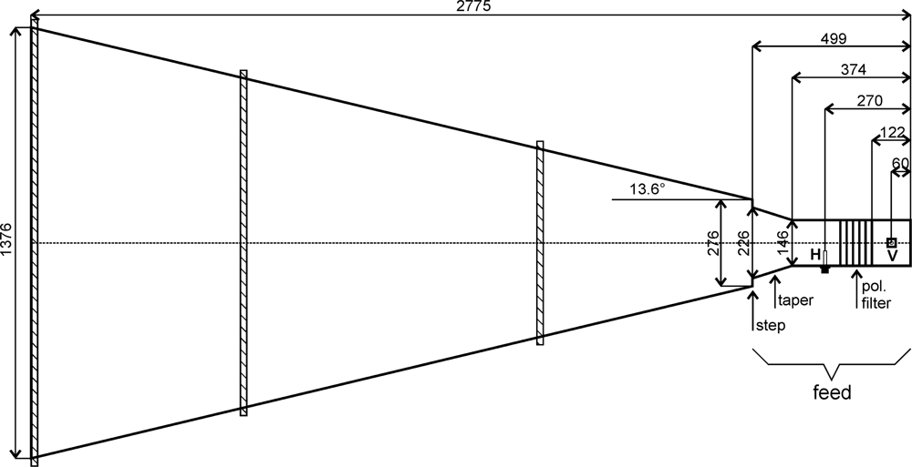 Свч расчеты. Рупорная антенна для магнетрона чертежи. Рупорная антенна 2400 МГЦ для магнетрона чертежи. СВЧ волновод для магнетрона. Антенна волновод для магнетрона.