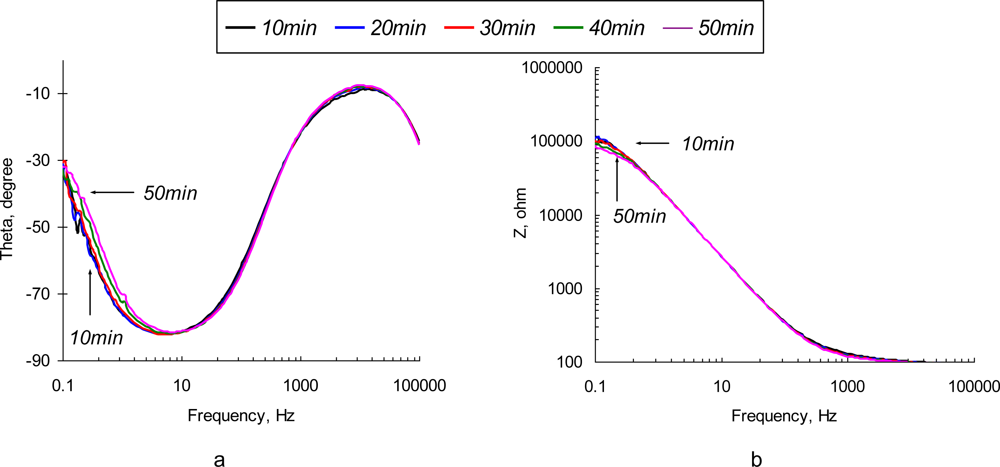 Sensors 10 00655f3 1024