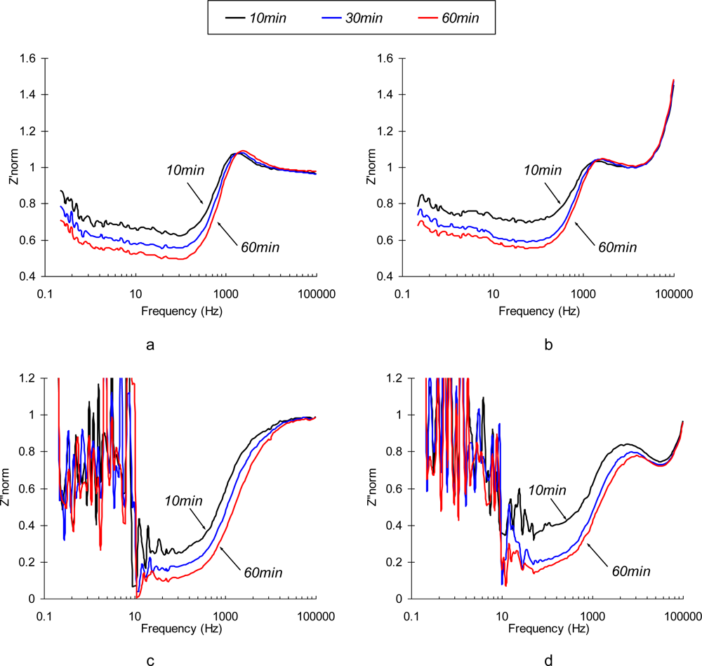 Sensors 10 00655f6 1024