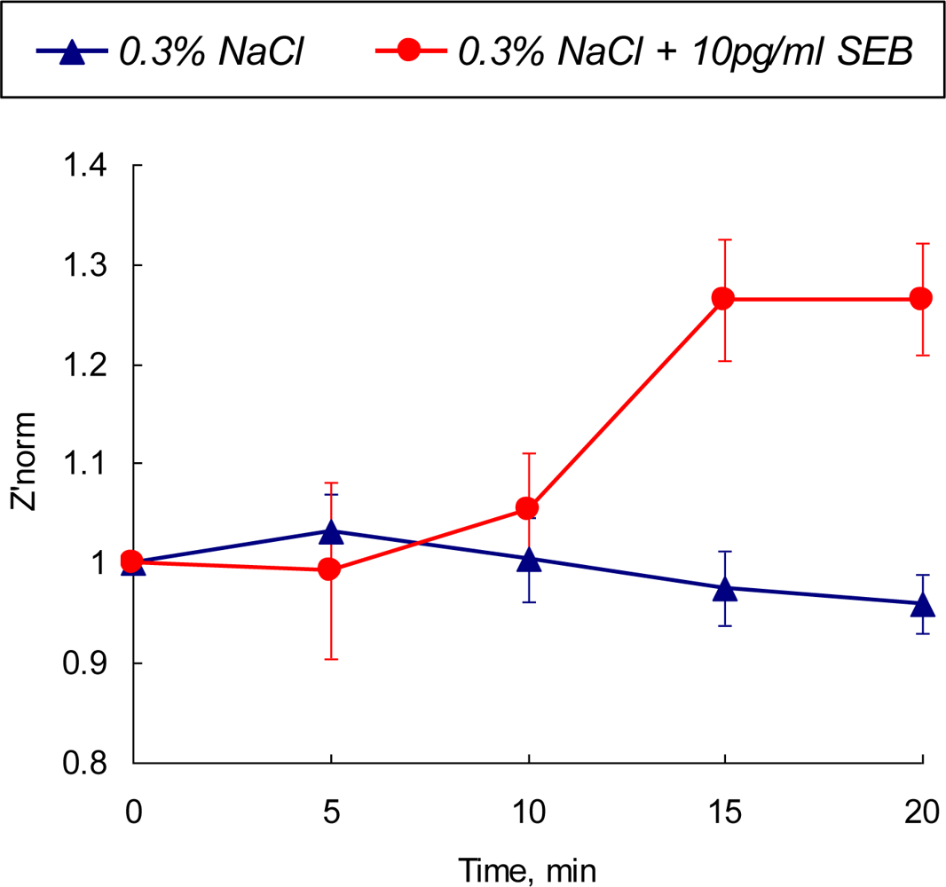 Sensors 10 00655f7 1024
