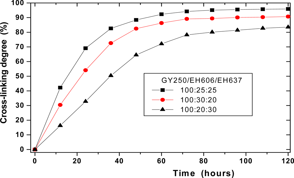 Sensors 10 00684f4 1024