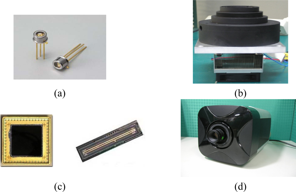 Sensors 10 00697f3 1024