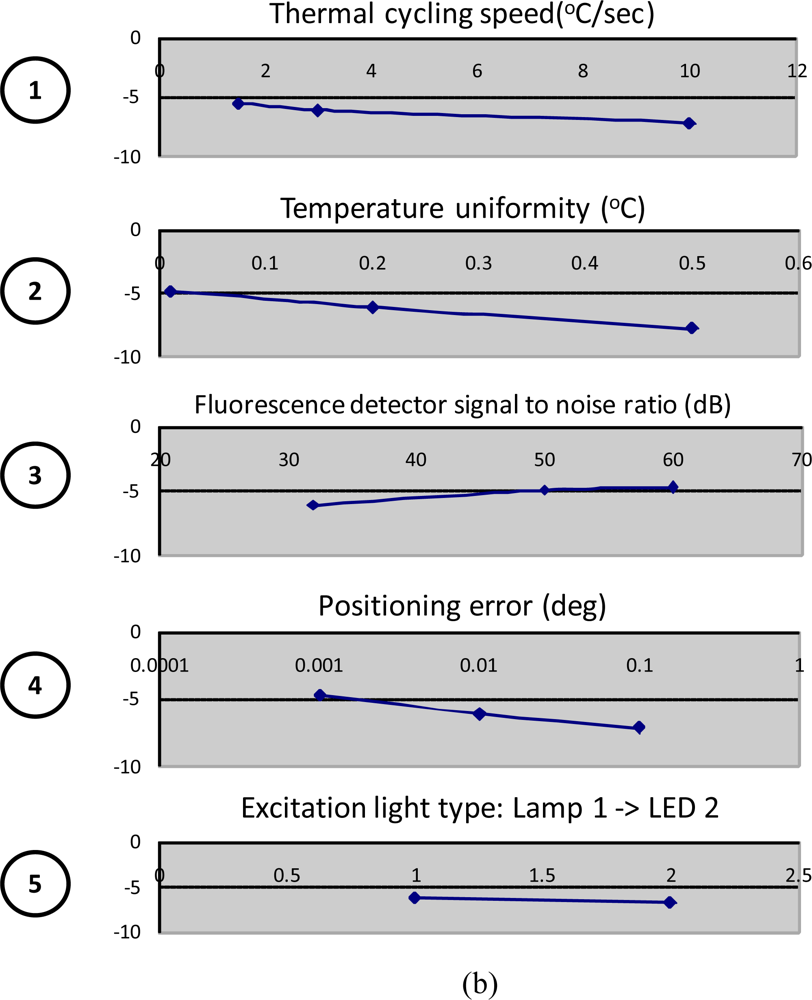 Sensors 10 00697f8b 1024
