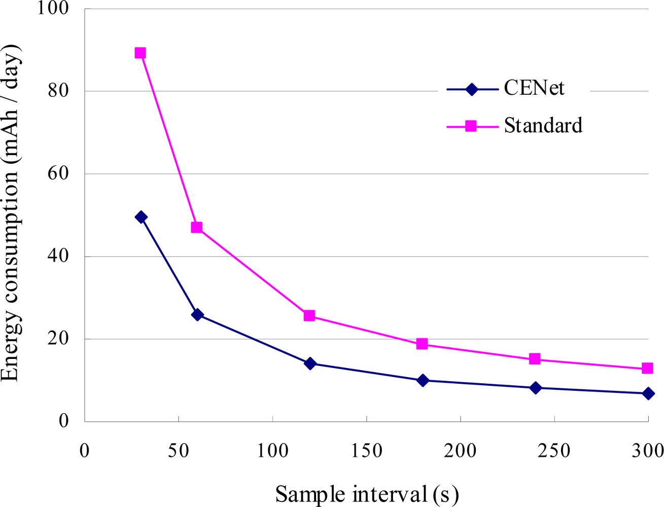 Sensors 10 01021f14 1024