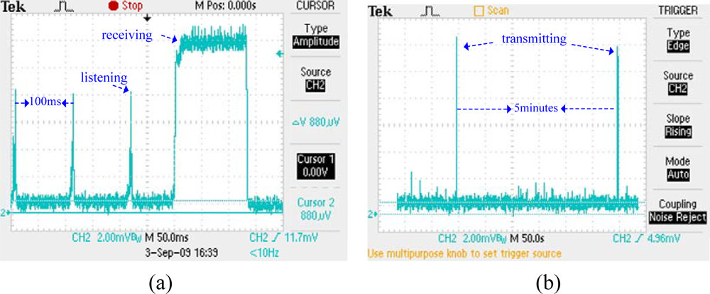Sensors 10 01021f16 1024