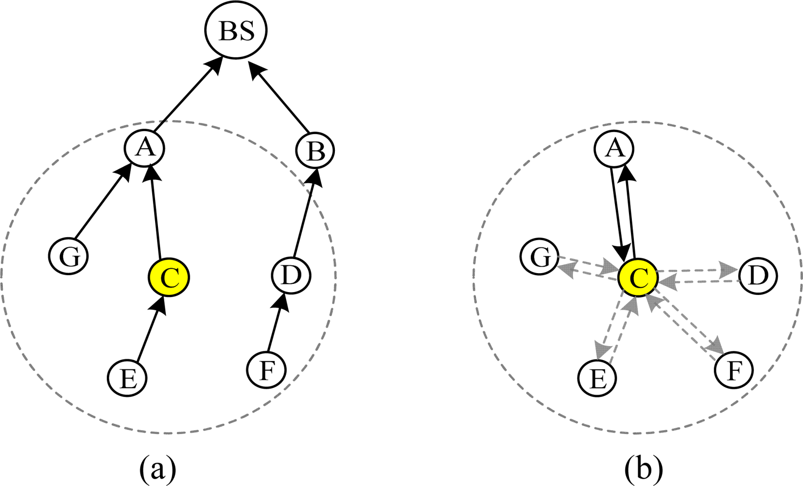 Sensors 10 01021f4 1024
