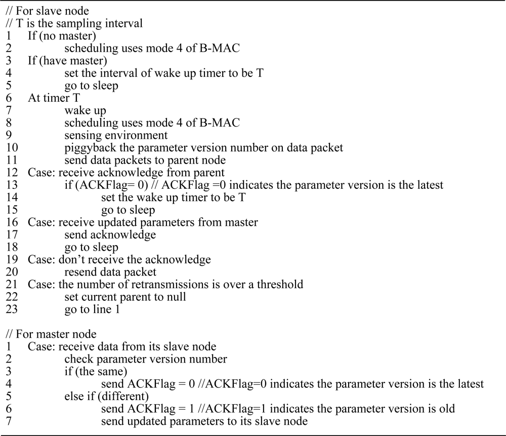 Sensors 10 01021f8 1024