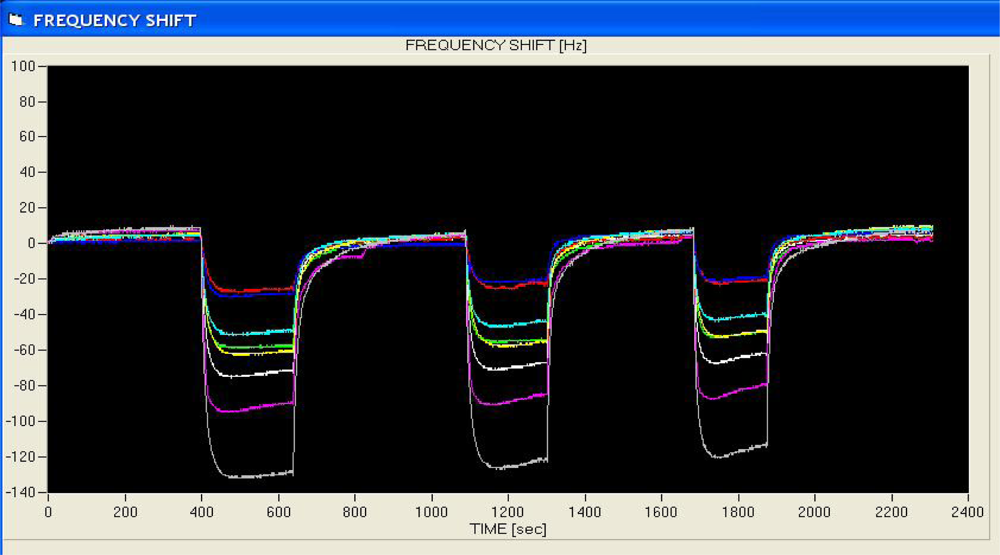 Sensors 10 01062f2