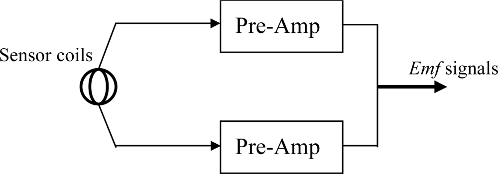 Sensors 10 01119f12 1024