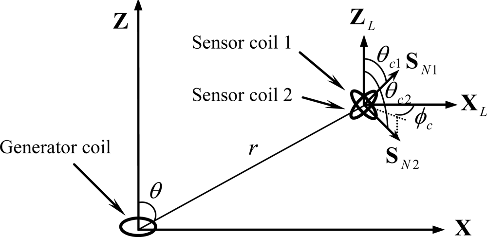 Sensors 10 01119f3 1024