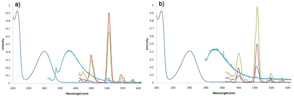 Sensors 10 01326f4 1024