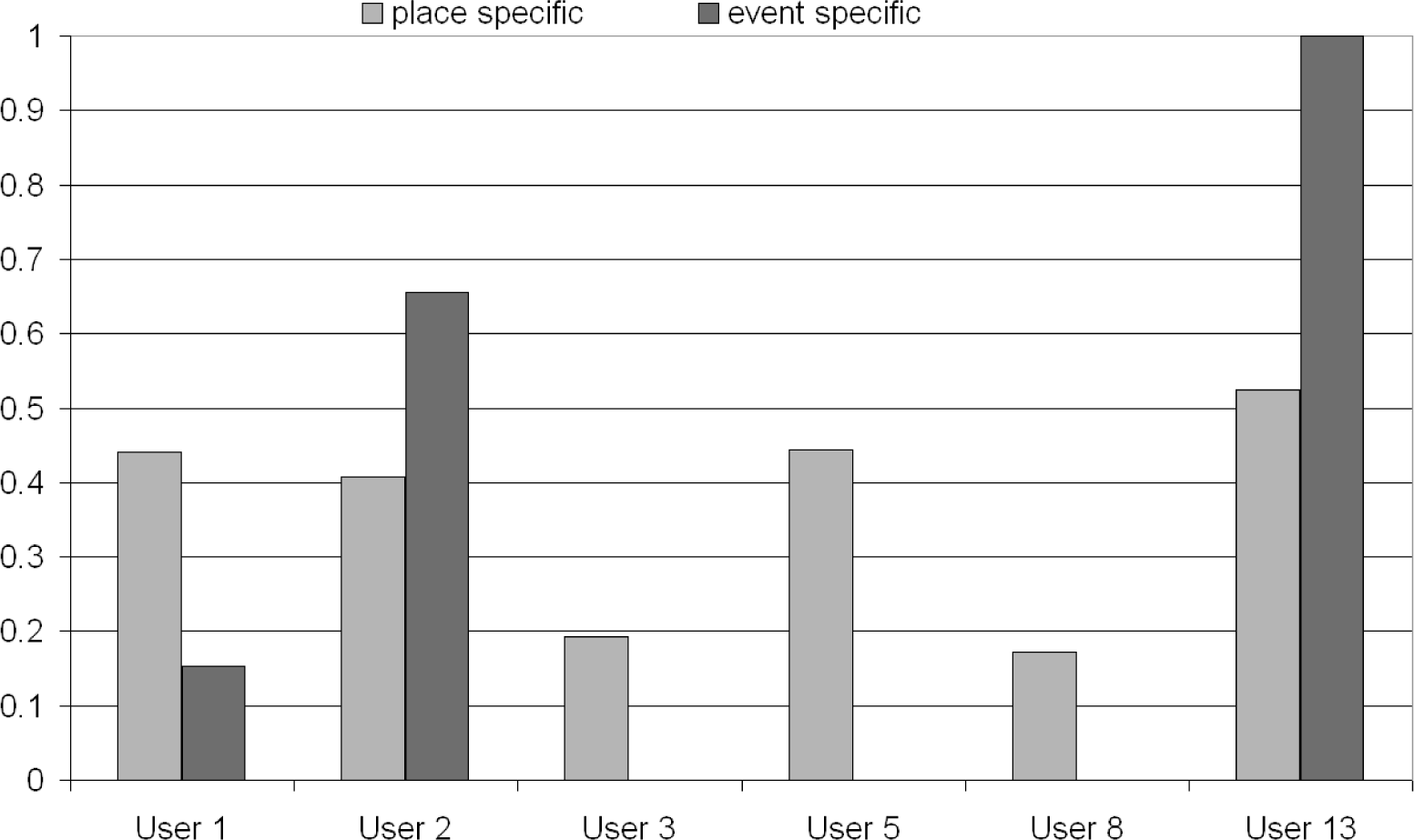 Sensors 10 01423f11 1024