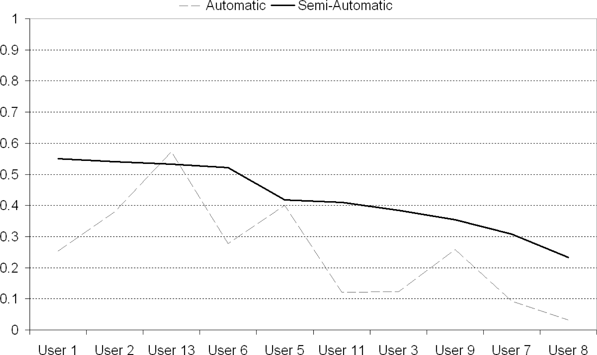 Sensors 10 01423f13 1024