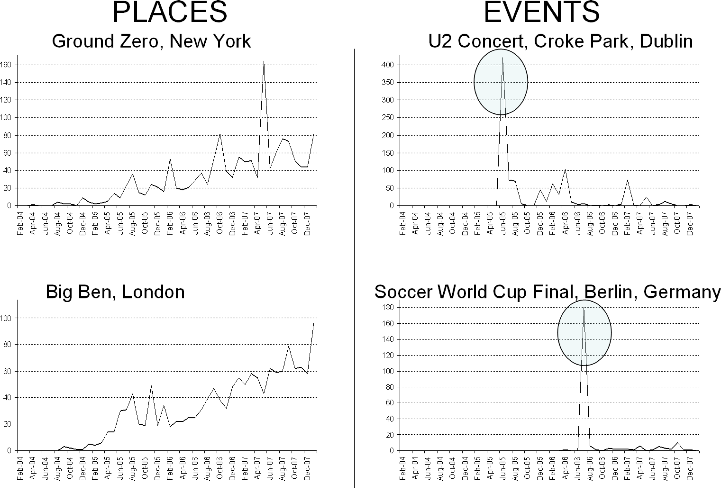 Sensors 10 01423f7 1024