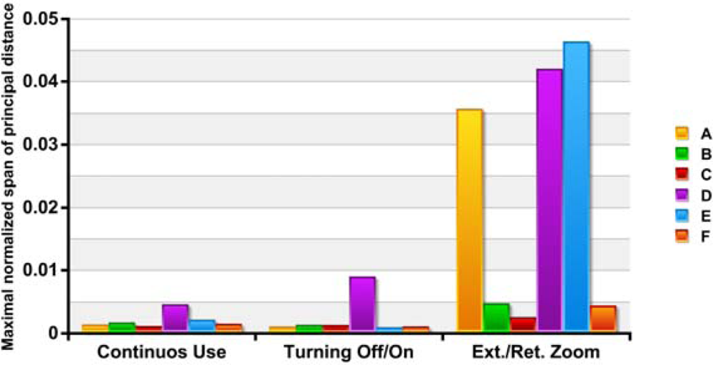 Sensors 10 01553f4 1024