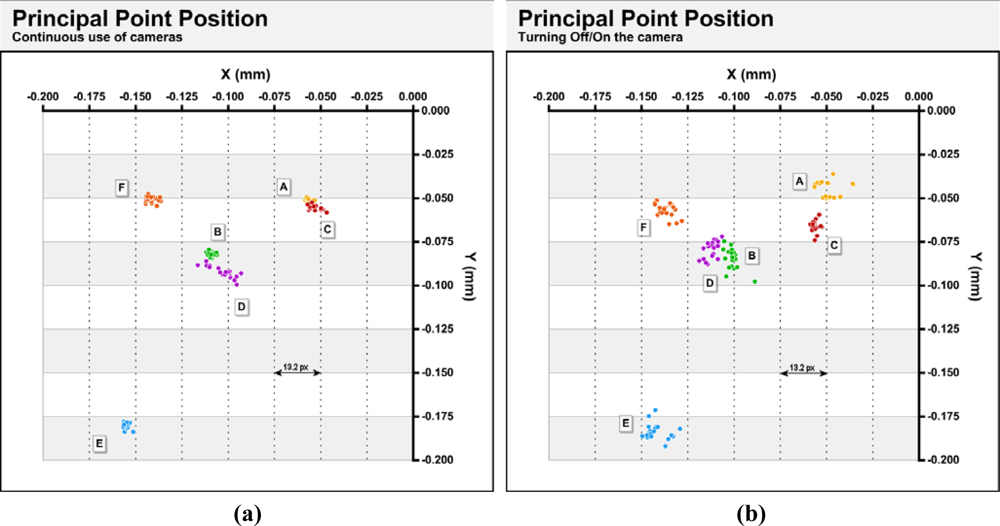 Sensors 10 01553f5a 1024