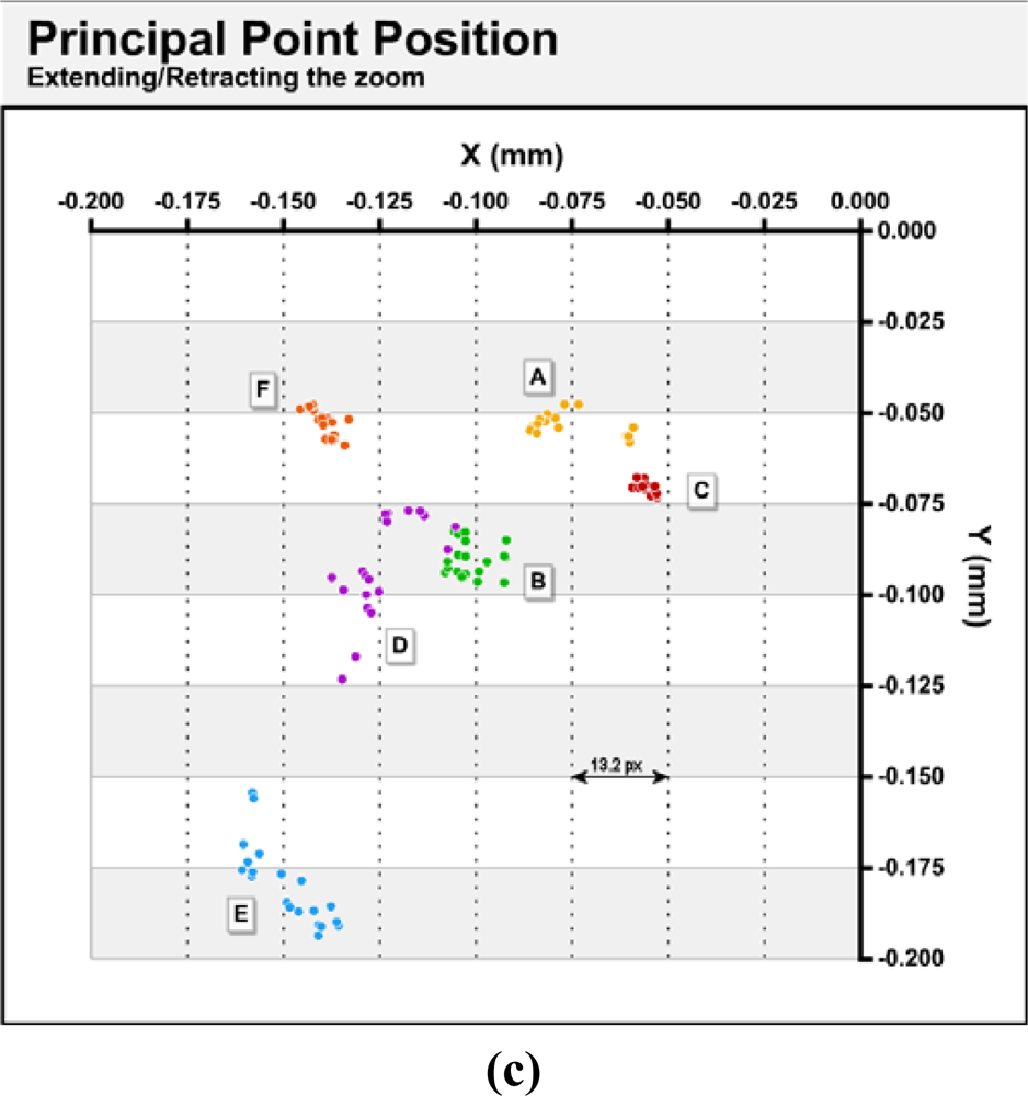 Sensors 10 01553f5b 1024