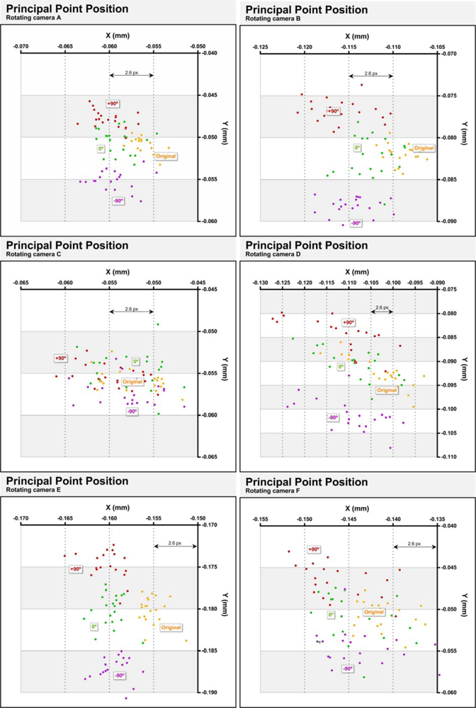 Sensors 10 01553f7 1024