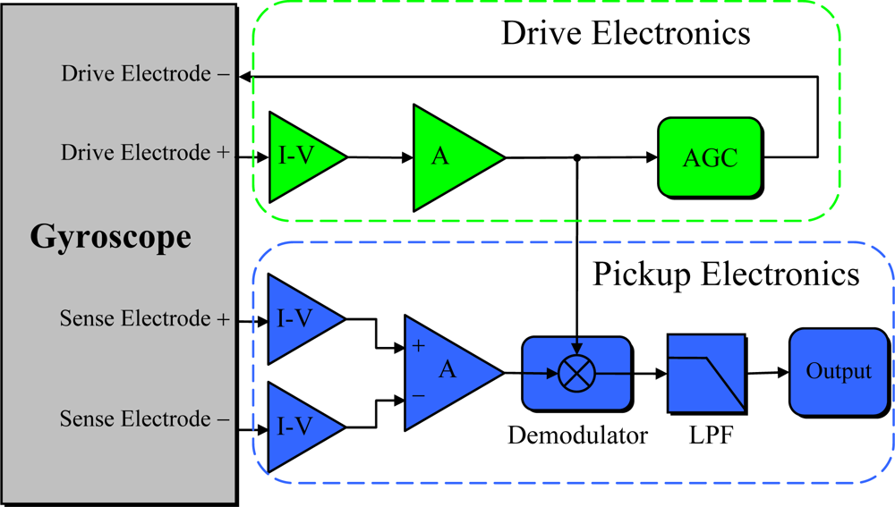Sensors 10 01573f12 1024