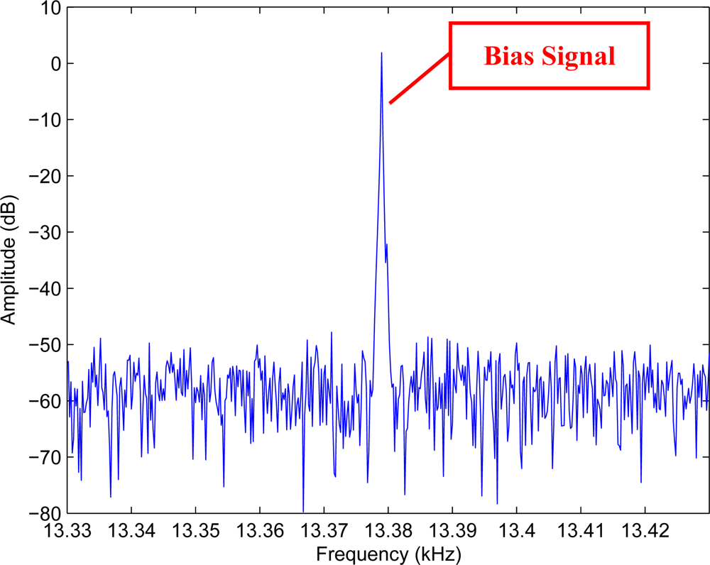 Sensors 10 01573f16 1024