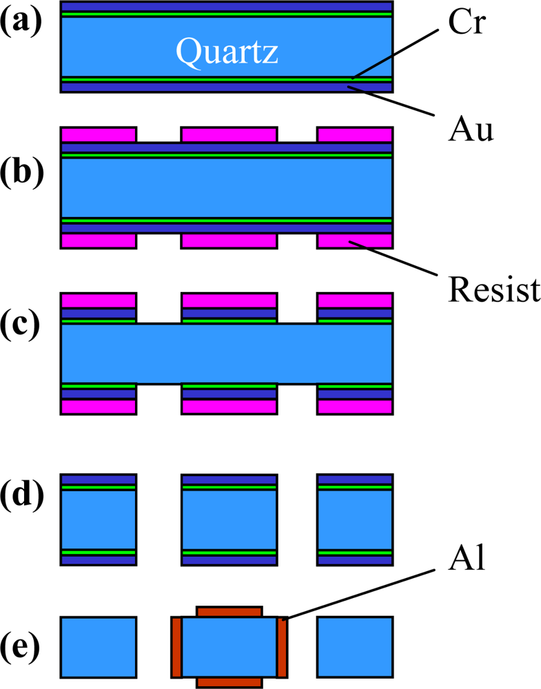Sensors 10 01573f9 1024