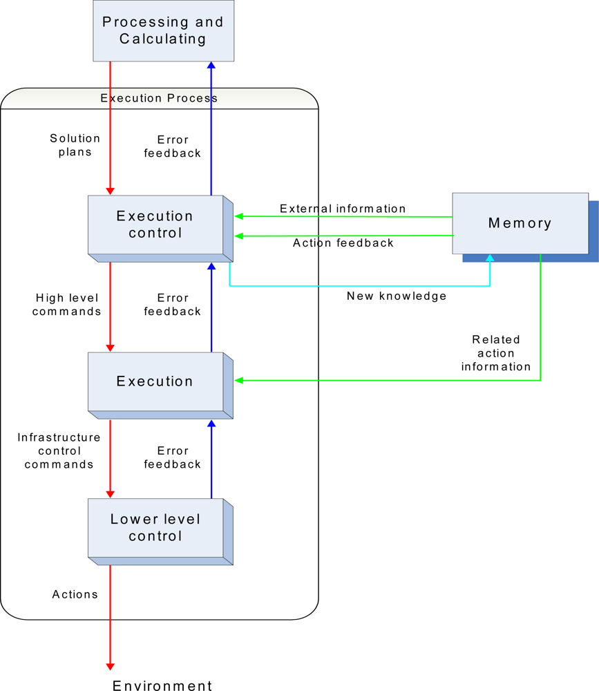 Mobile Sensor Networks for Inspection Tasks in Harsh Industrial ...