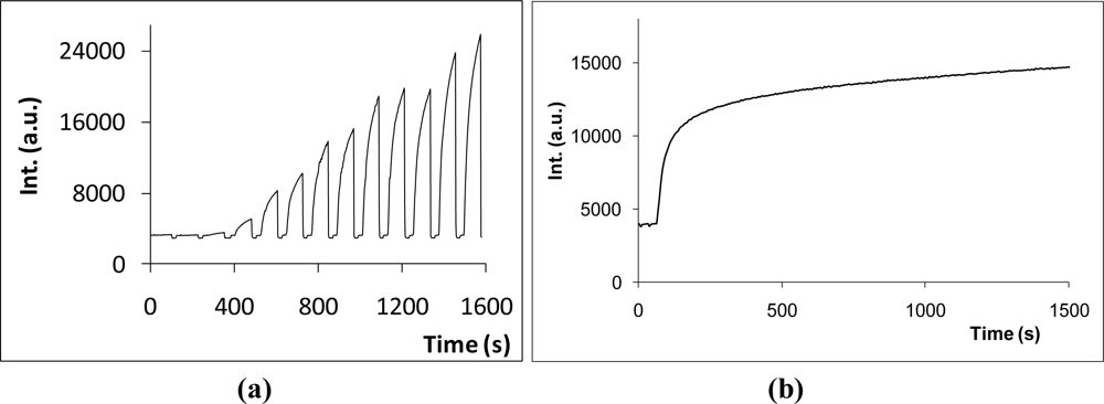 Sensors 10 01661f5 1024