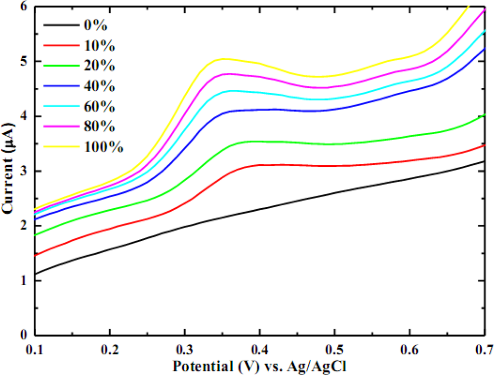 Sensors 10 01670f2 1024