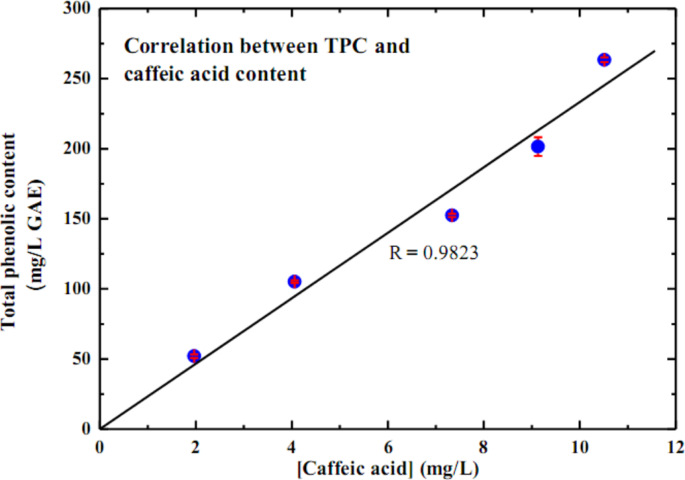 Sensors 10 01670f3 1024