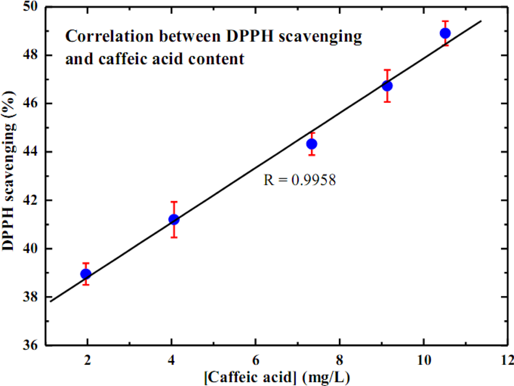 Sensors 10 01670f4 1024