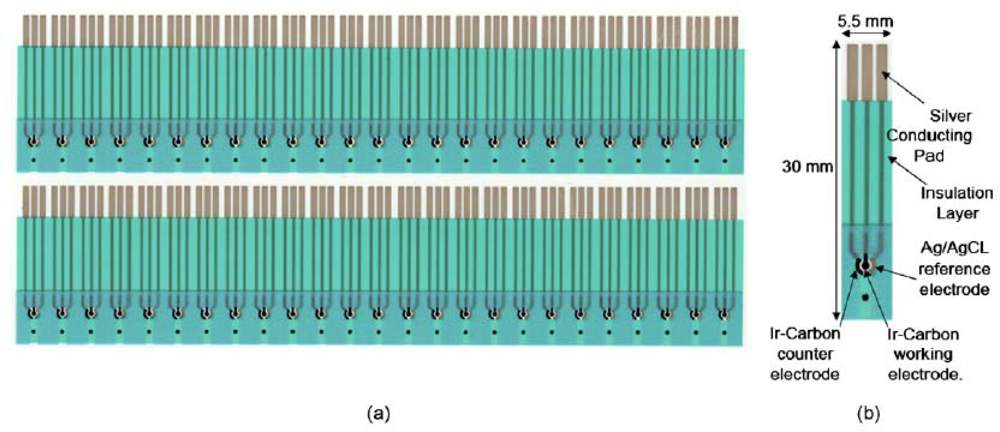 Sensors 10 01670f5 1024