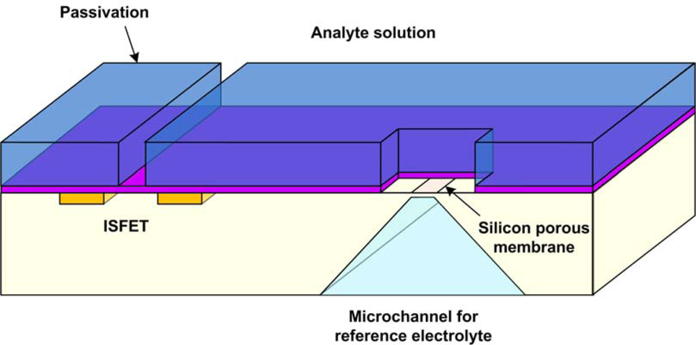 Sensors 10 01679f8 1024