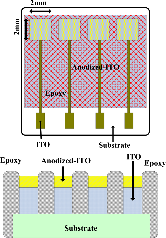 Sensors Free FullText Study of Sodium Ion Selective Electrodes and