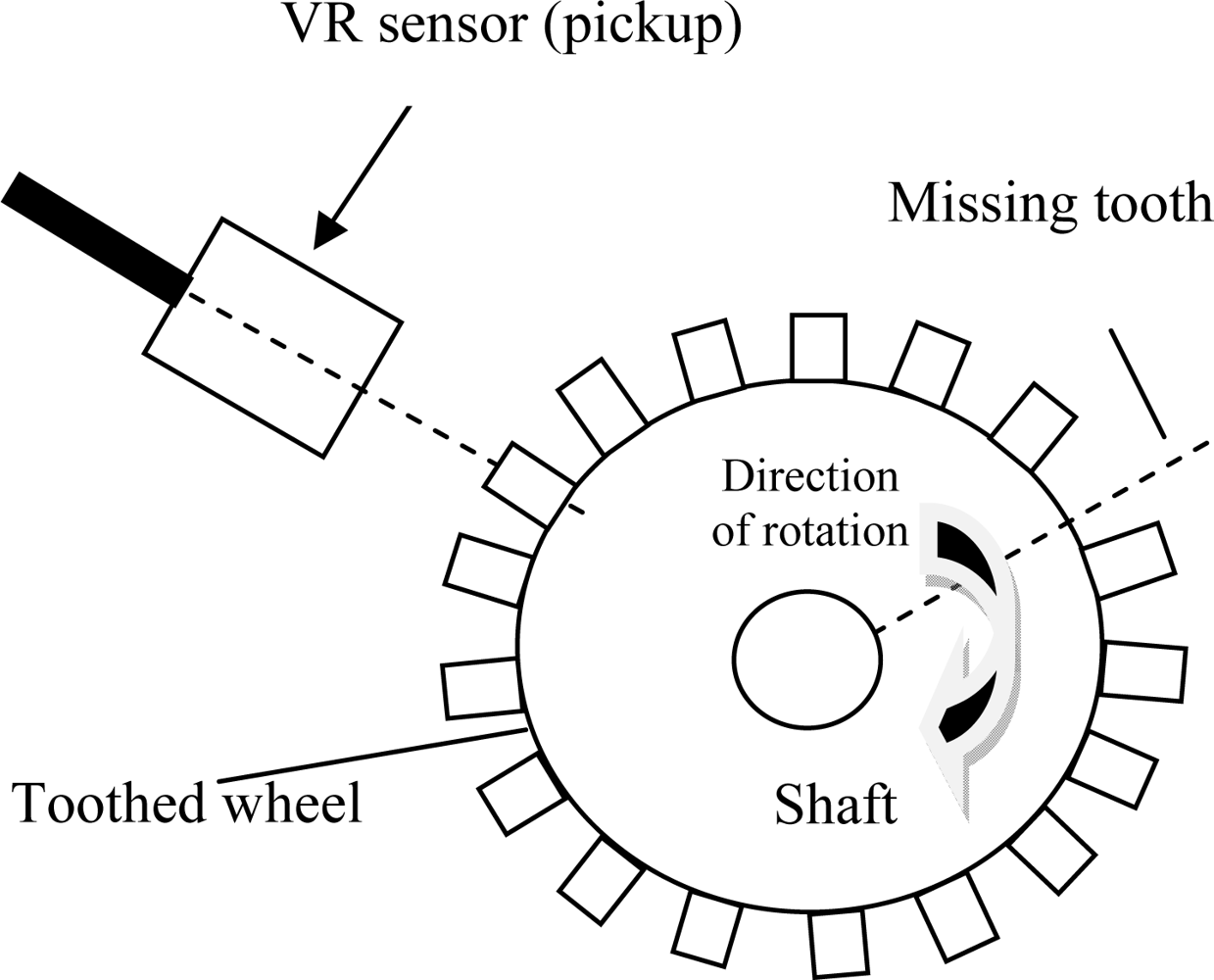 Electromagnetic crankshaft position sensor of a car engine in the
