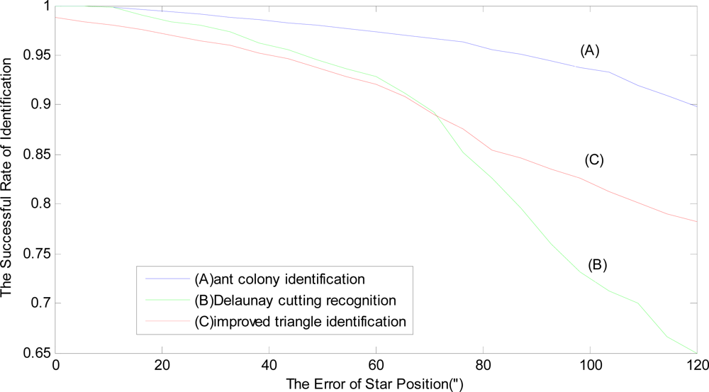 Sensors 10 01955f4 1024