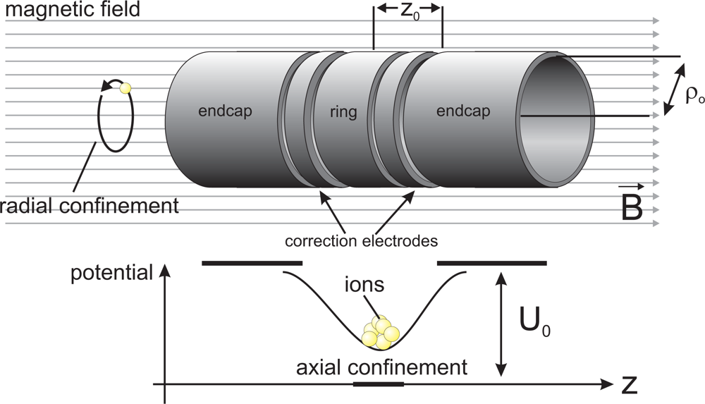 Sensors 10 02169f1 1024