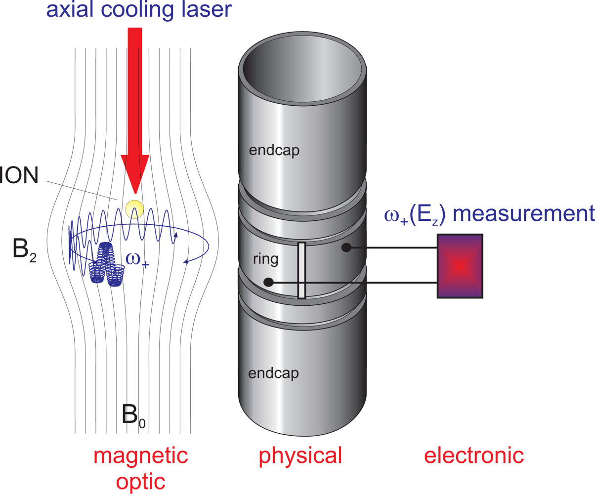 Sensors 10 02169f3 1024