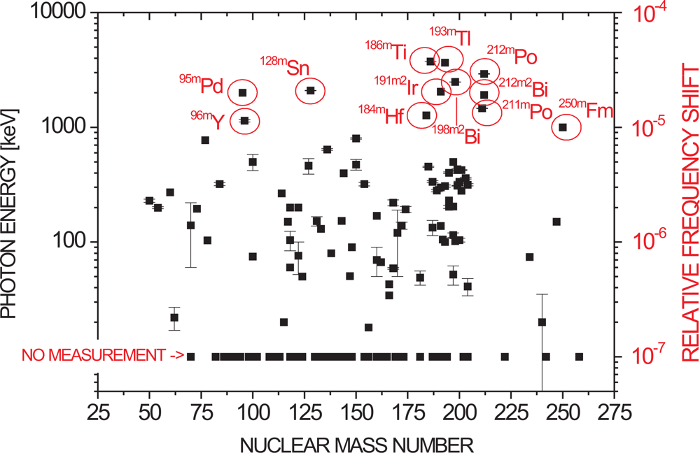 Sensors 10 02169f4 1024