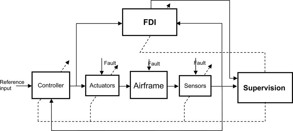 Sensors 10 02188f2 1024